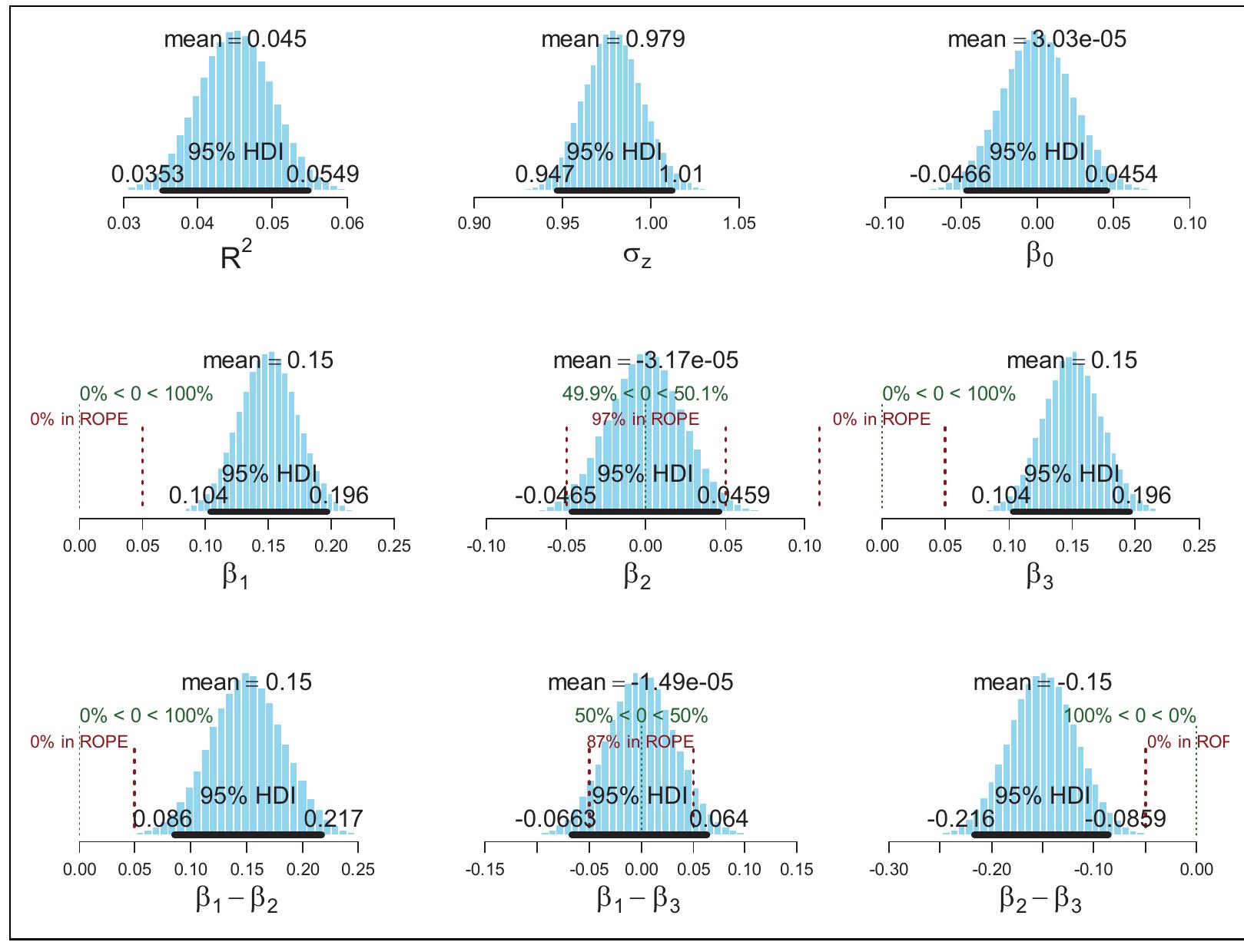 (PDF) The Time Has Come: Bayesian Methods for Data Analysis in the ...