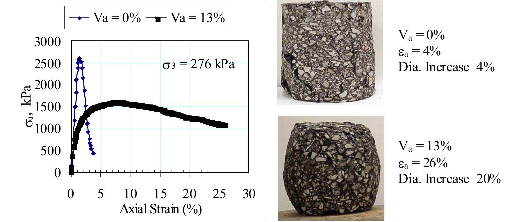 Figure 5 - from Characterization of Hot Mix Asphalt with