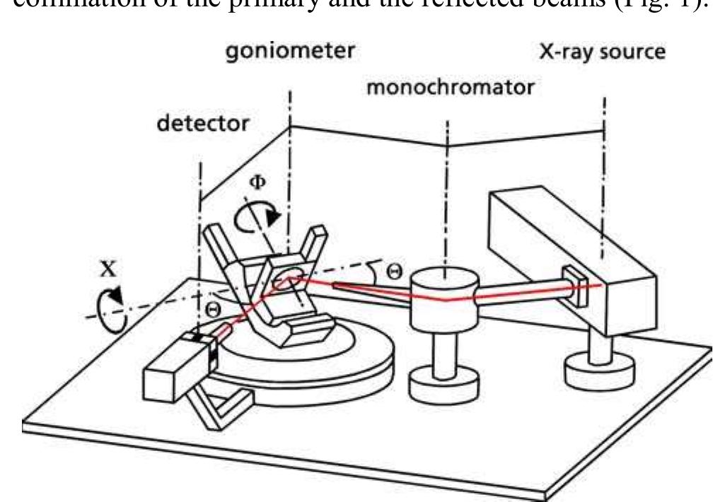 (PDF) X-ray analysis of the texture of heteroepitaxial gallium nitride ...