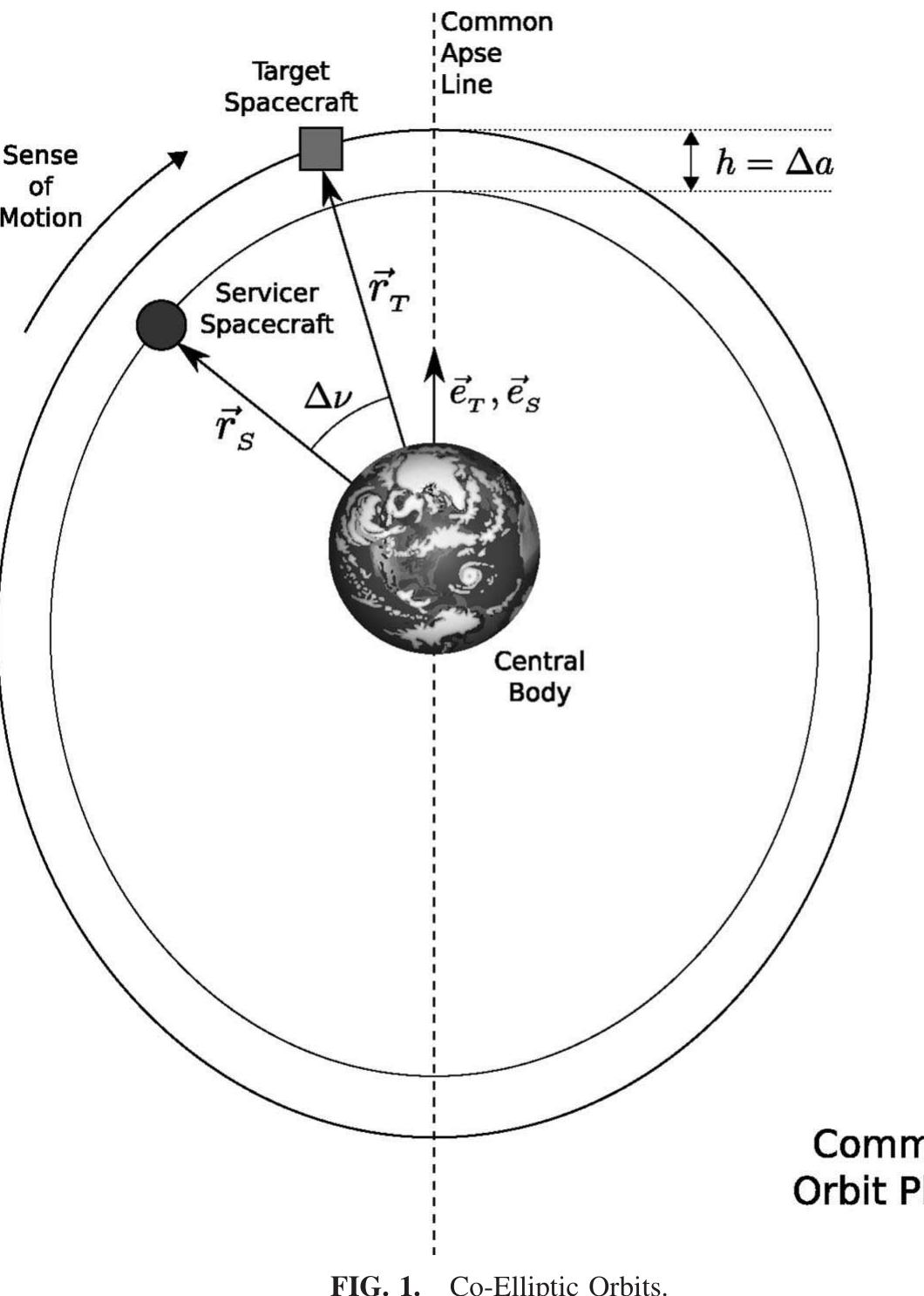(PDF) A Guidance and Navigation Strategy for Rendezvous and Proximity ...