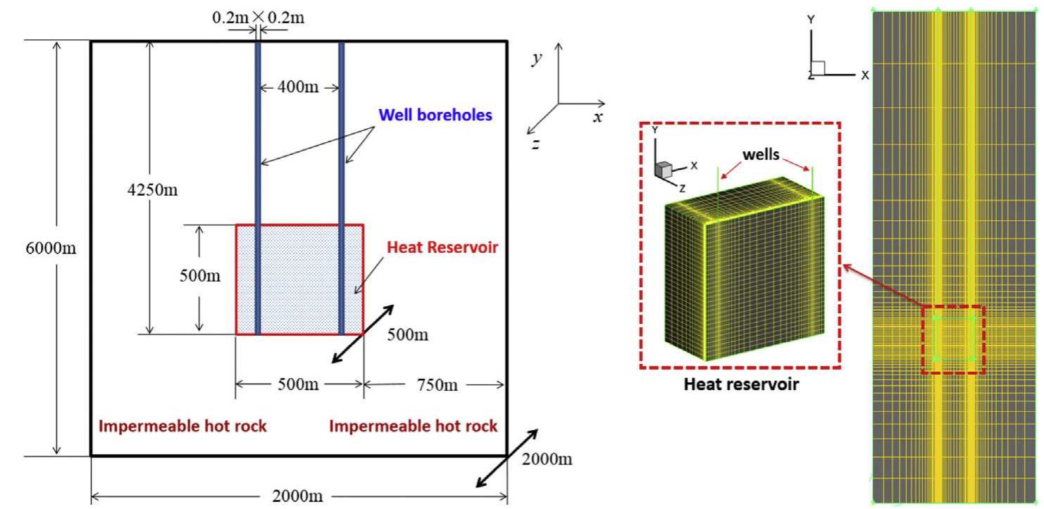 Parallel Well Geometry Geometry (including geometrical dimensions) and mesh of the