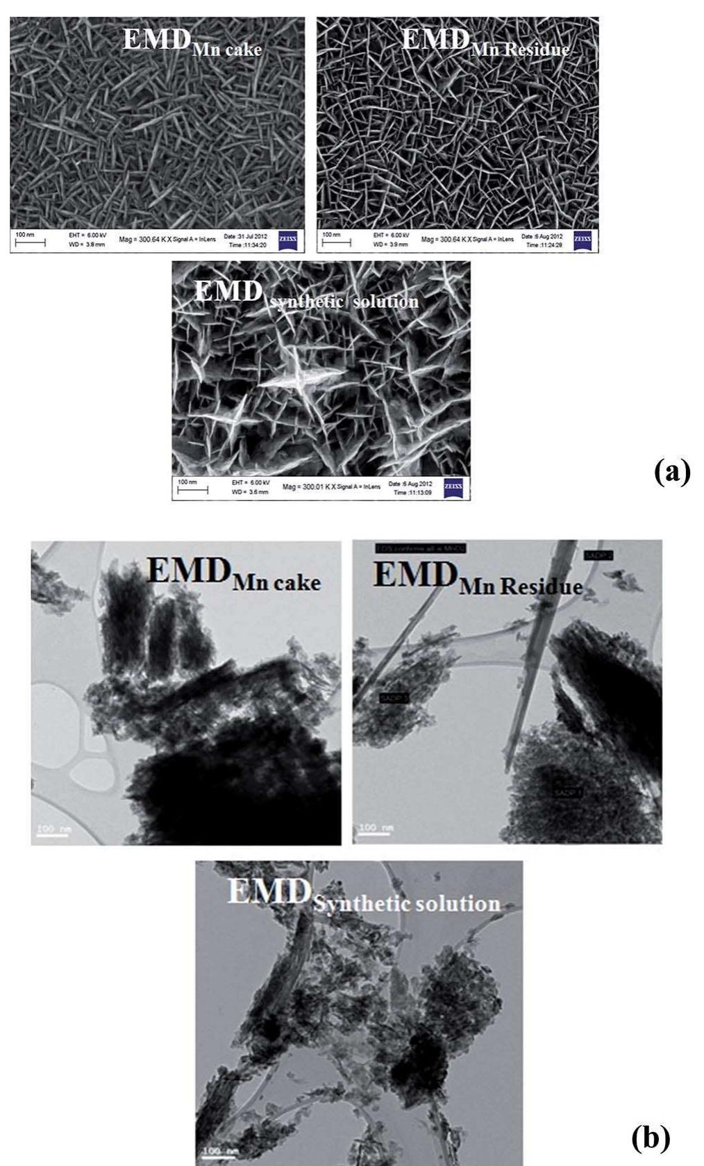 Figure 15 - from Electrolytic manganese dioxide (EMD): a