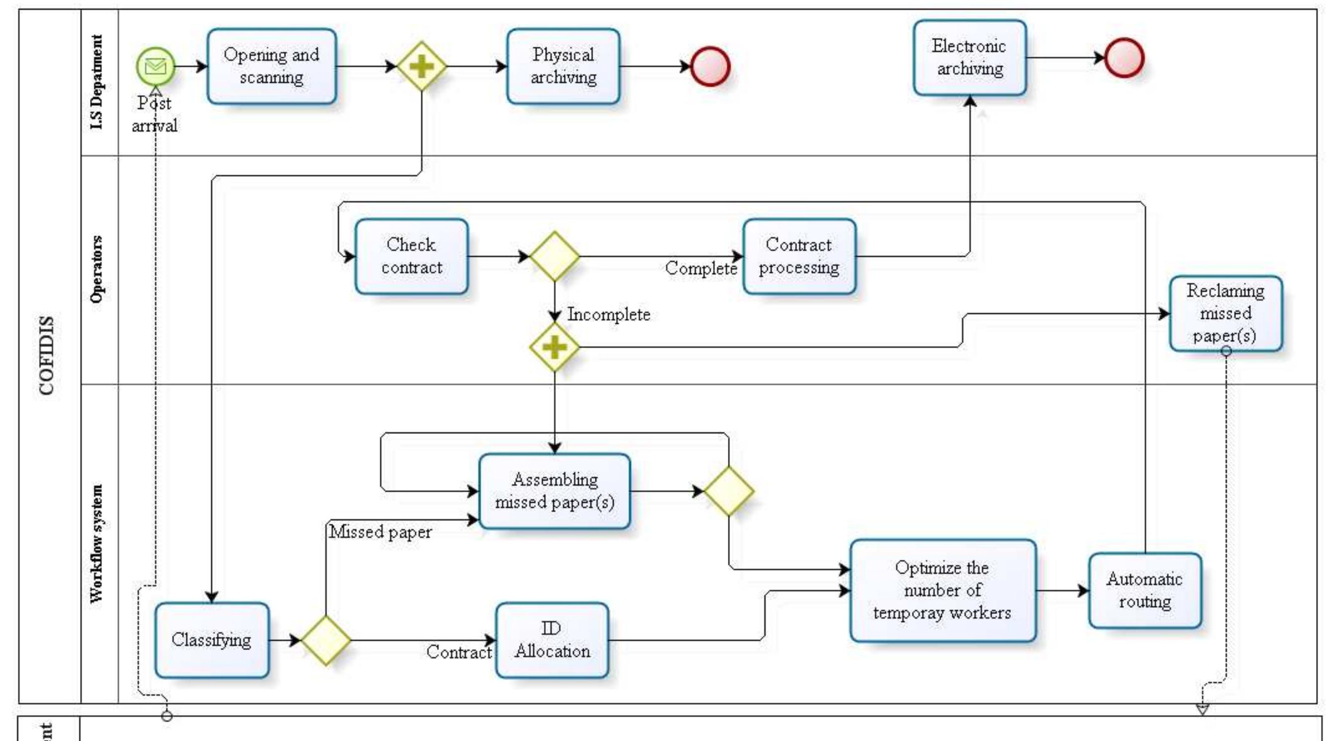 (PDF) Business Process Optimization by Workflow Analysis