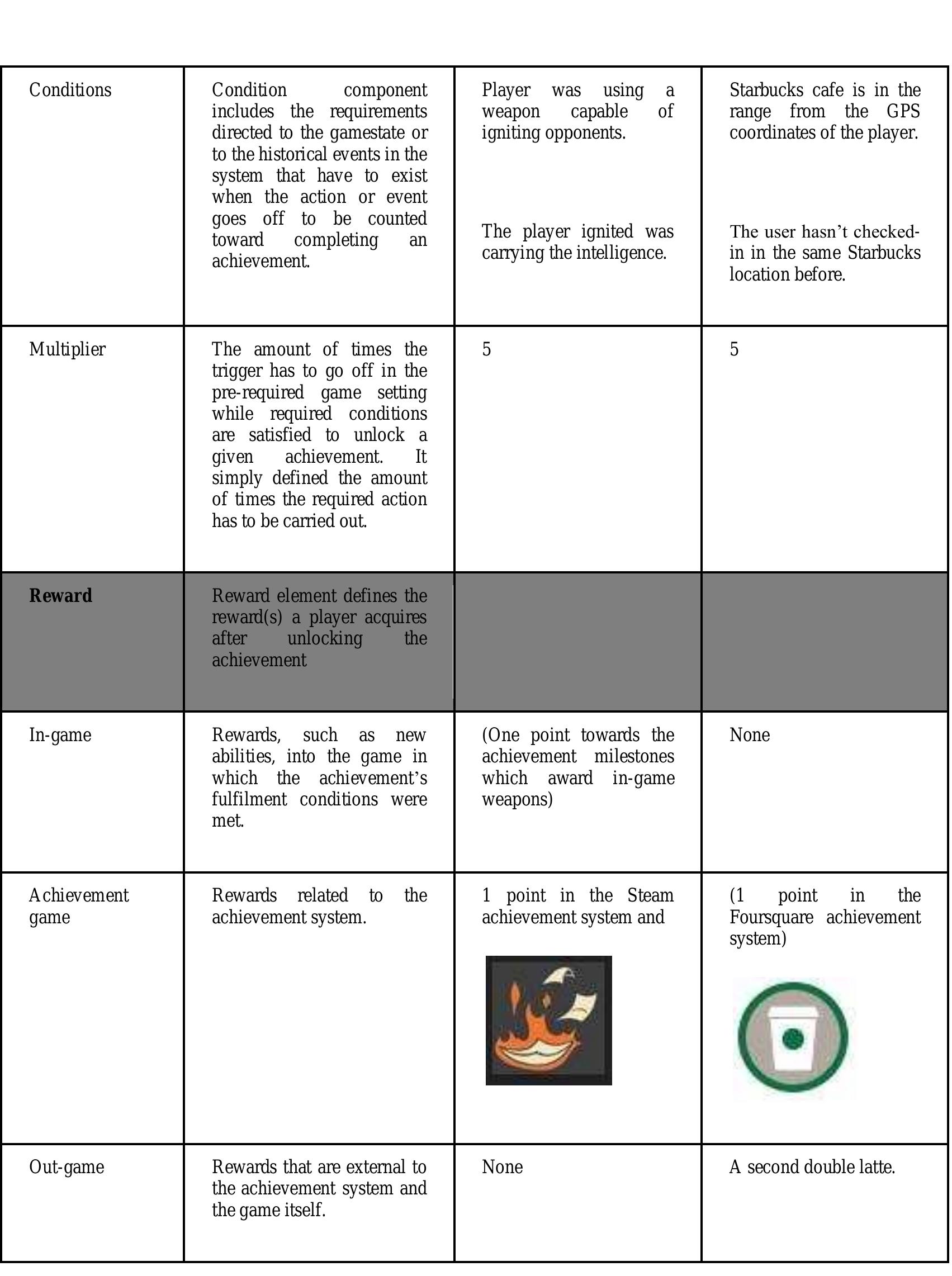 (PDF) Framework for Designing and Evaluating Game Achievements