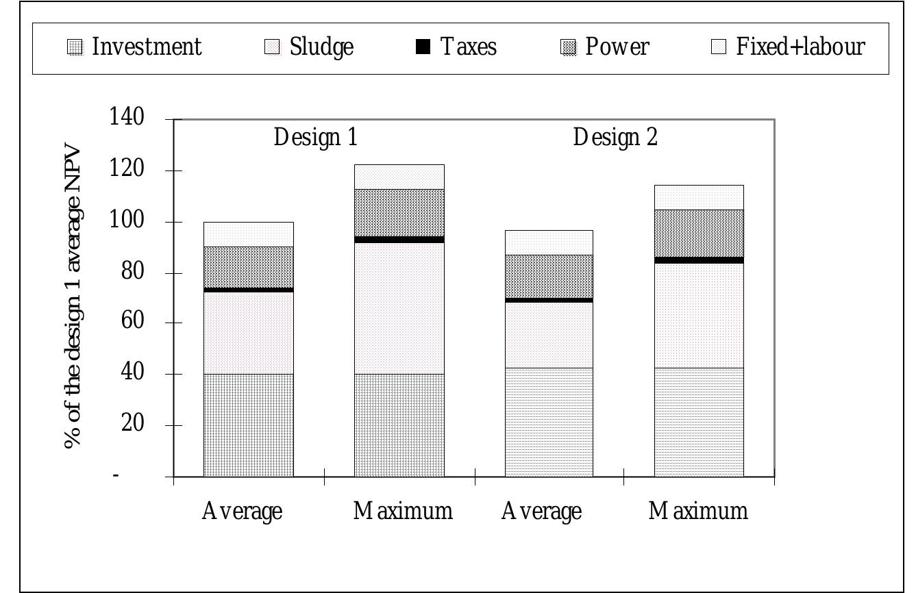 (PDF) Optimization of wastewater treatment plant design and operation ...