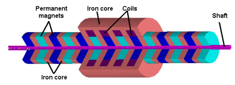Novel Permanent Magnet Tubular Linear Generator for Wave Energy Converters