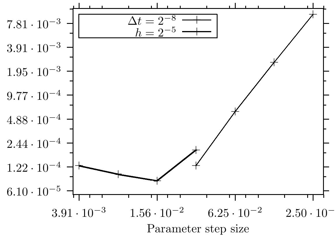 (PDF) A Python Framework for Verifying Numerical Solutions of Partial ...
