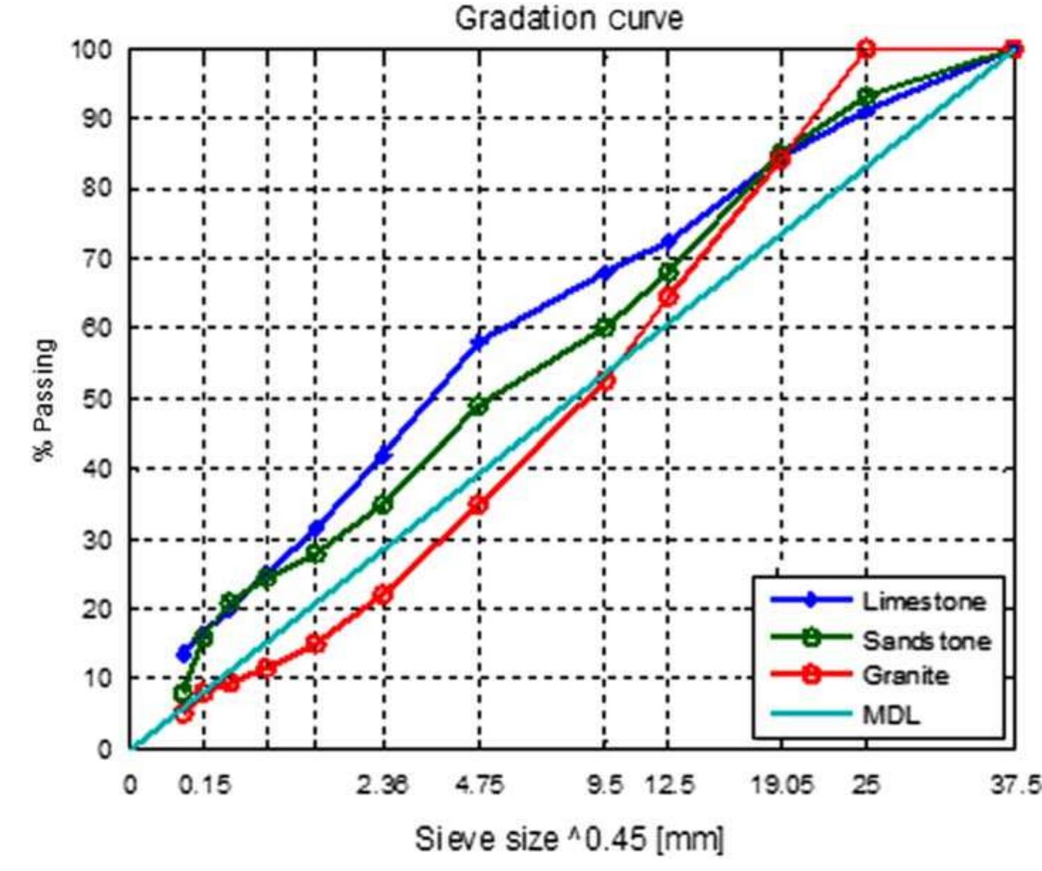 (PDF) Packing theory-based framework to evaluate permanent deformation ...