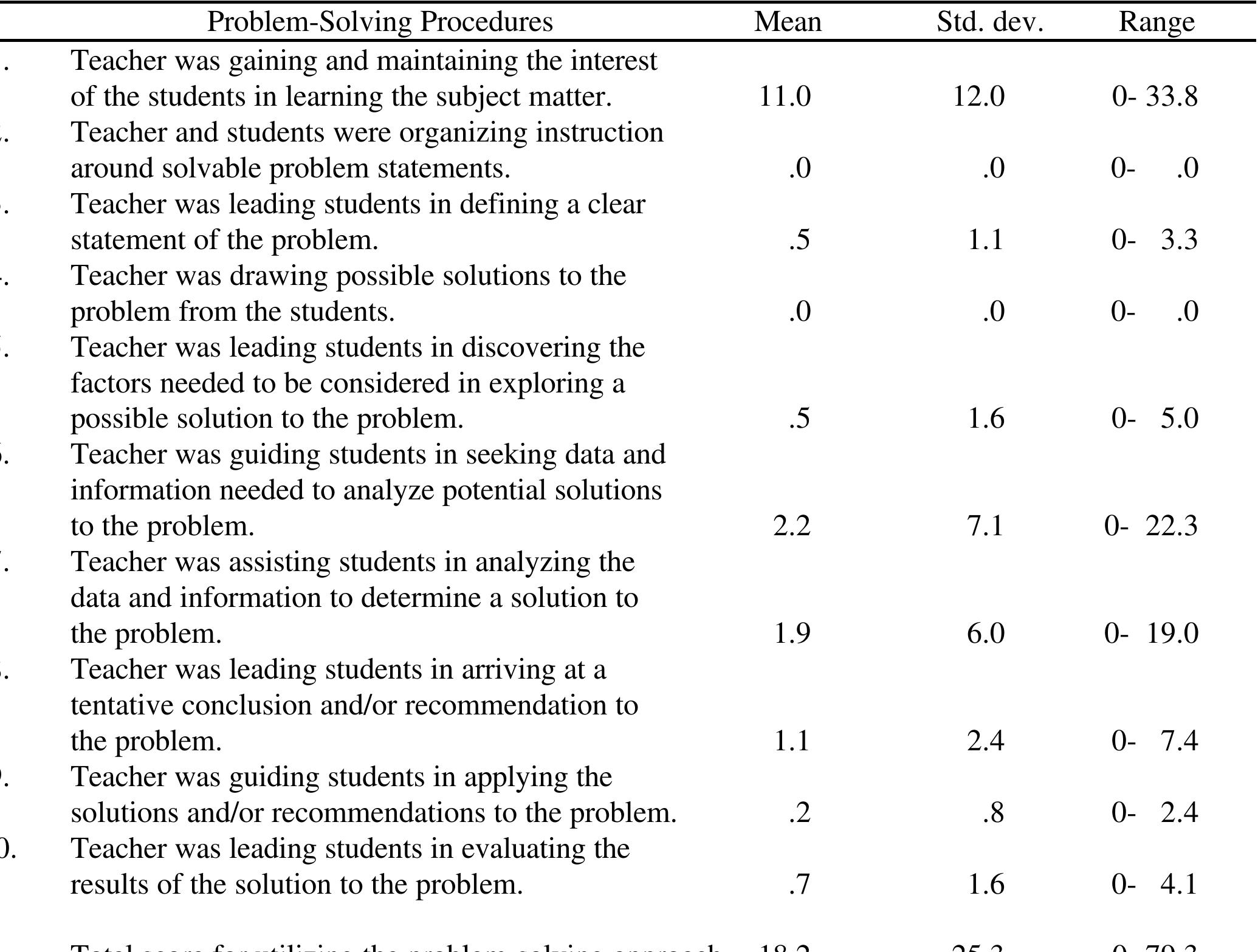 (PDF) The Relationship Between Cooperating Teachers' And Student ...