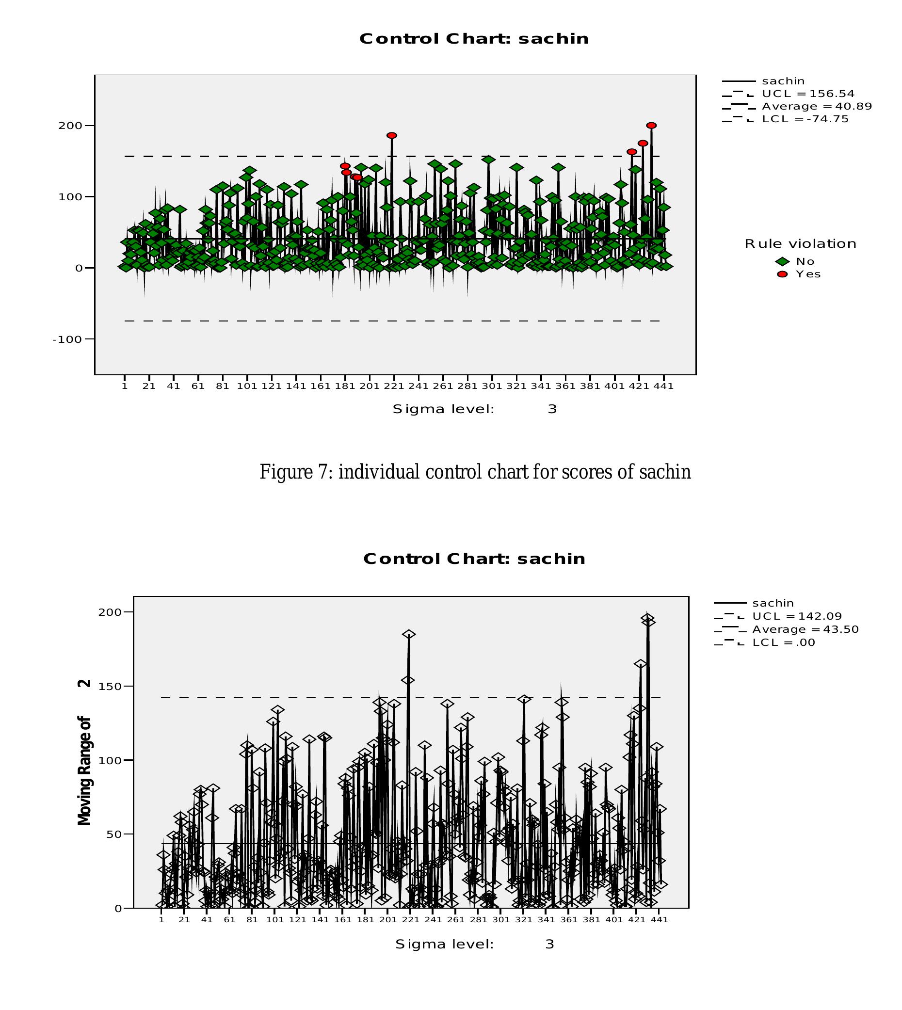 (PDF) Analysis of Batting Performance in Cricket using Individual and ...