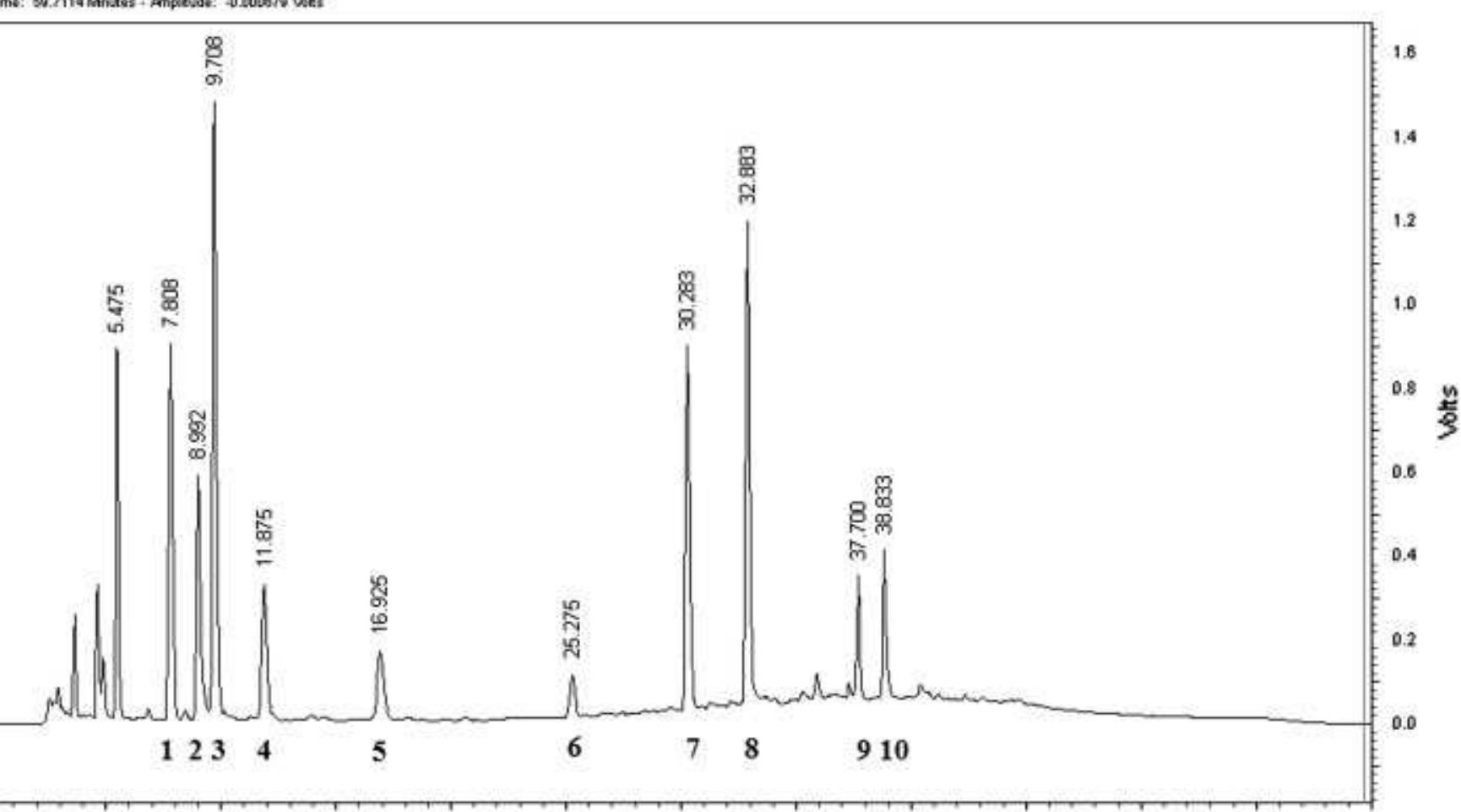 (PDF) Optimizing conditions for the extraction of catechins from green ...