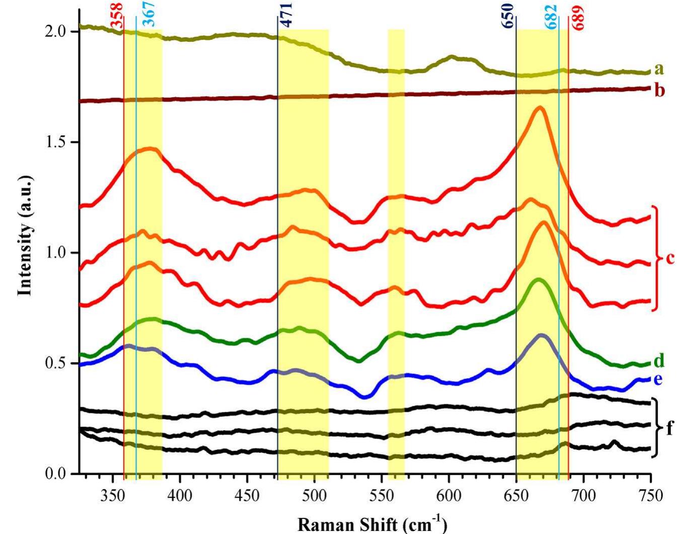 Figure 1 - from ChemInform Abstract: High-Pressure Synthesis