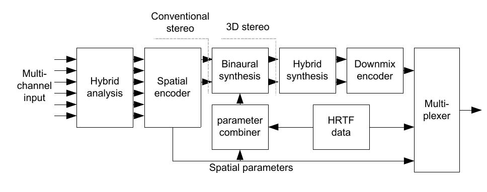 3d encoder schematic in this use case, the 3d processing is