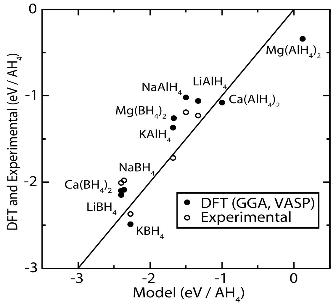 Final Critical Ride 1と2セット PDF) Complex hydrides : a collection of density functional
