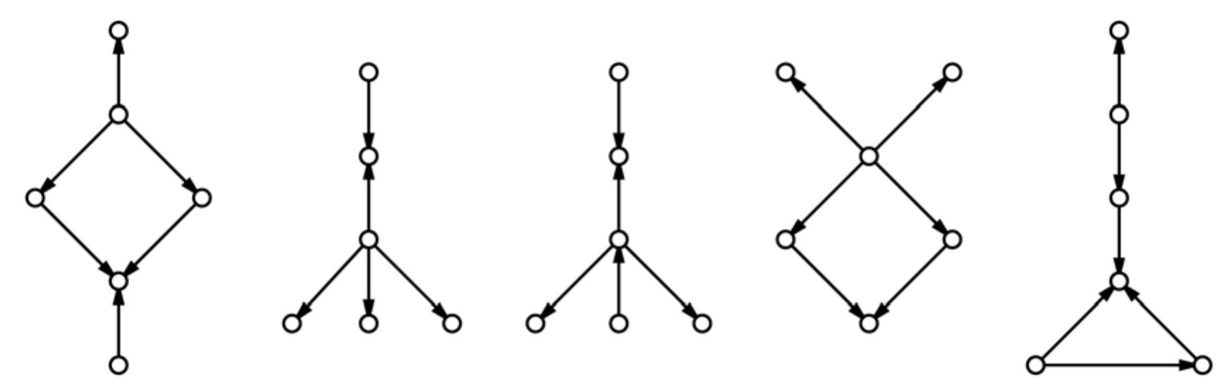 Fig. 1 The five six-node graphs below are those that appear in 14 RAMS (Fig. 1a) and 13 RAMS (Figs. 1b-1e). None of the graphs in Fig. | appear as induced subgraphs in any of the RRAMS.  radius of a graph is the lowest eccentricity.  