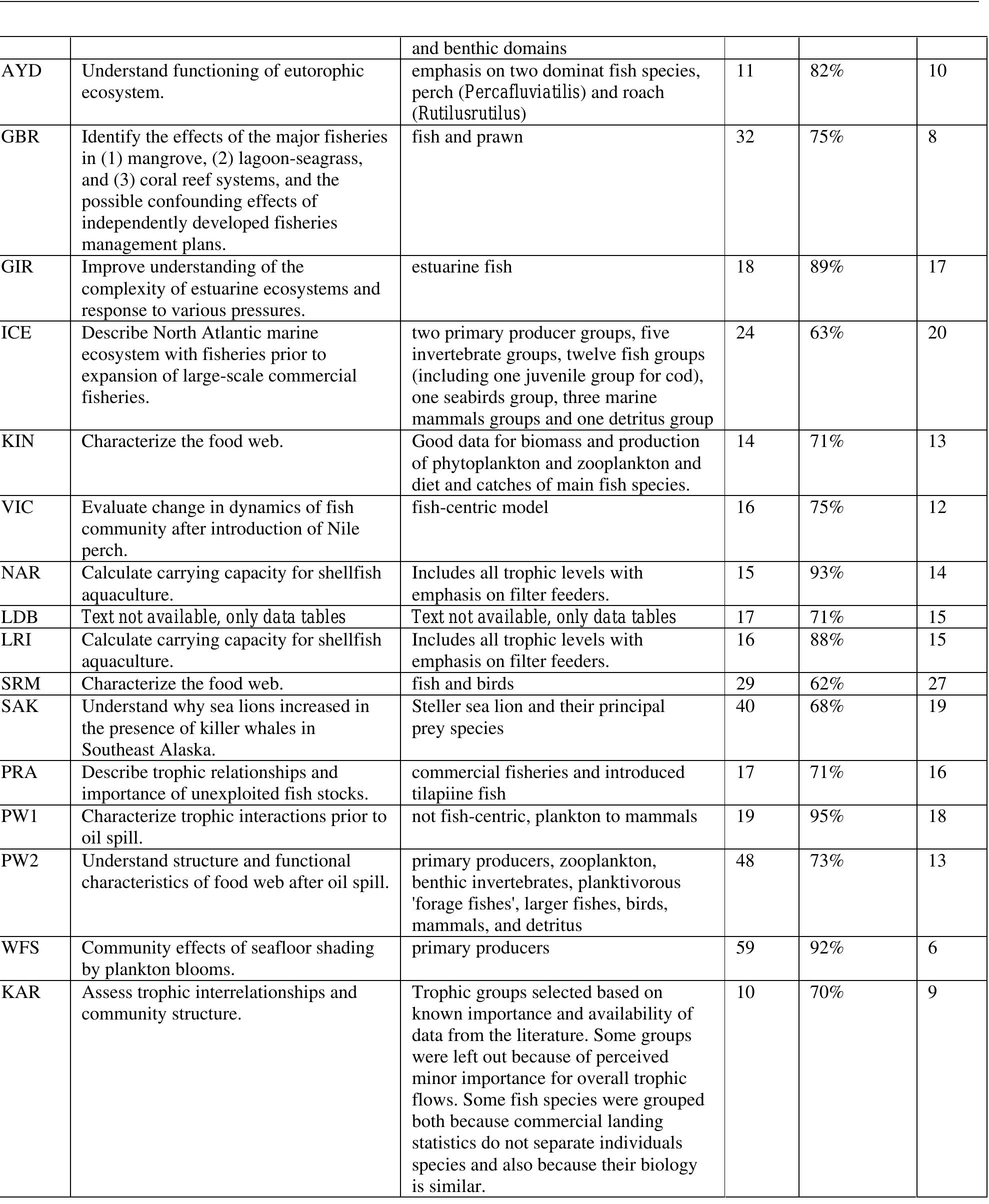 Table 4
