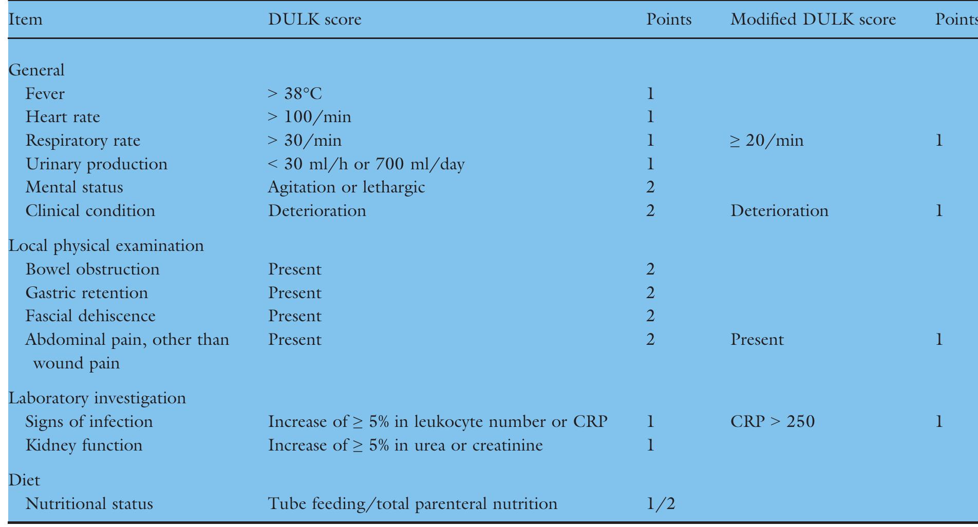 Table 1 - from The DULK (DUtch LeaKage) and modified DULK