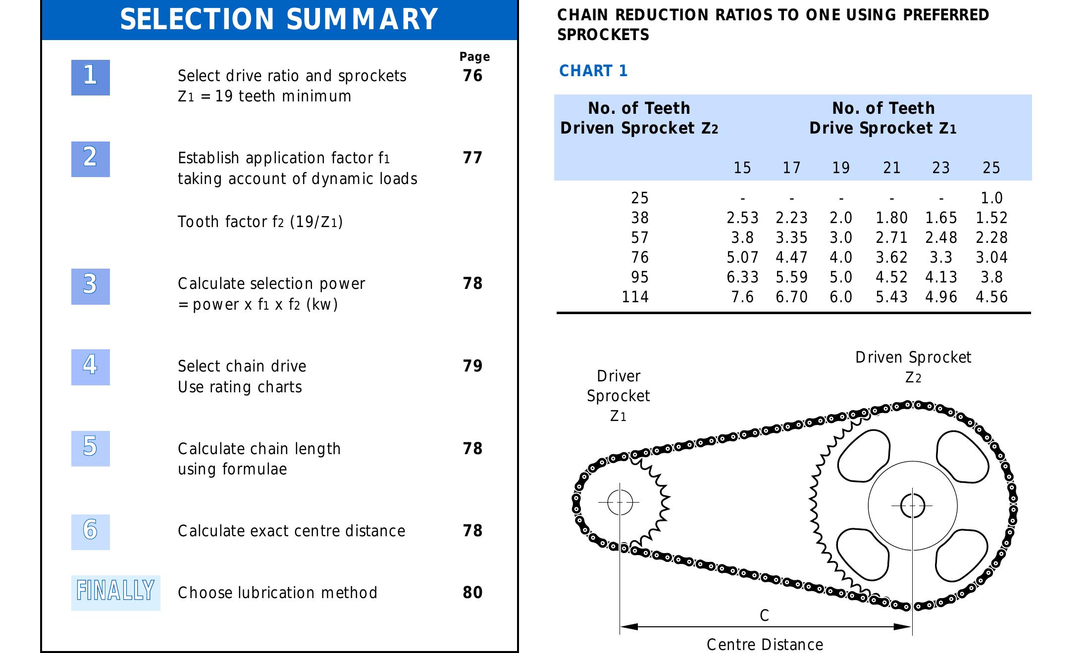 PDF) TRANSMISSION CHAIN -SELECTION PROCEDURE SYMBOLS, TERMS AND