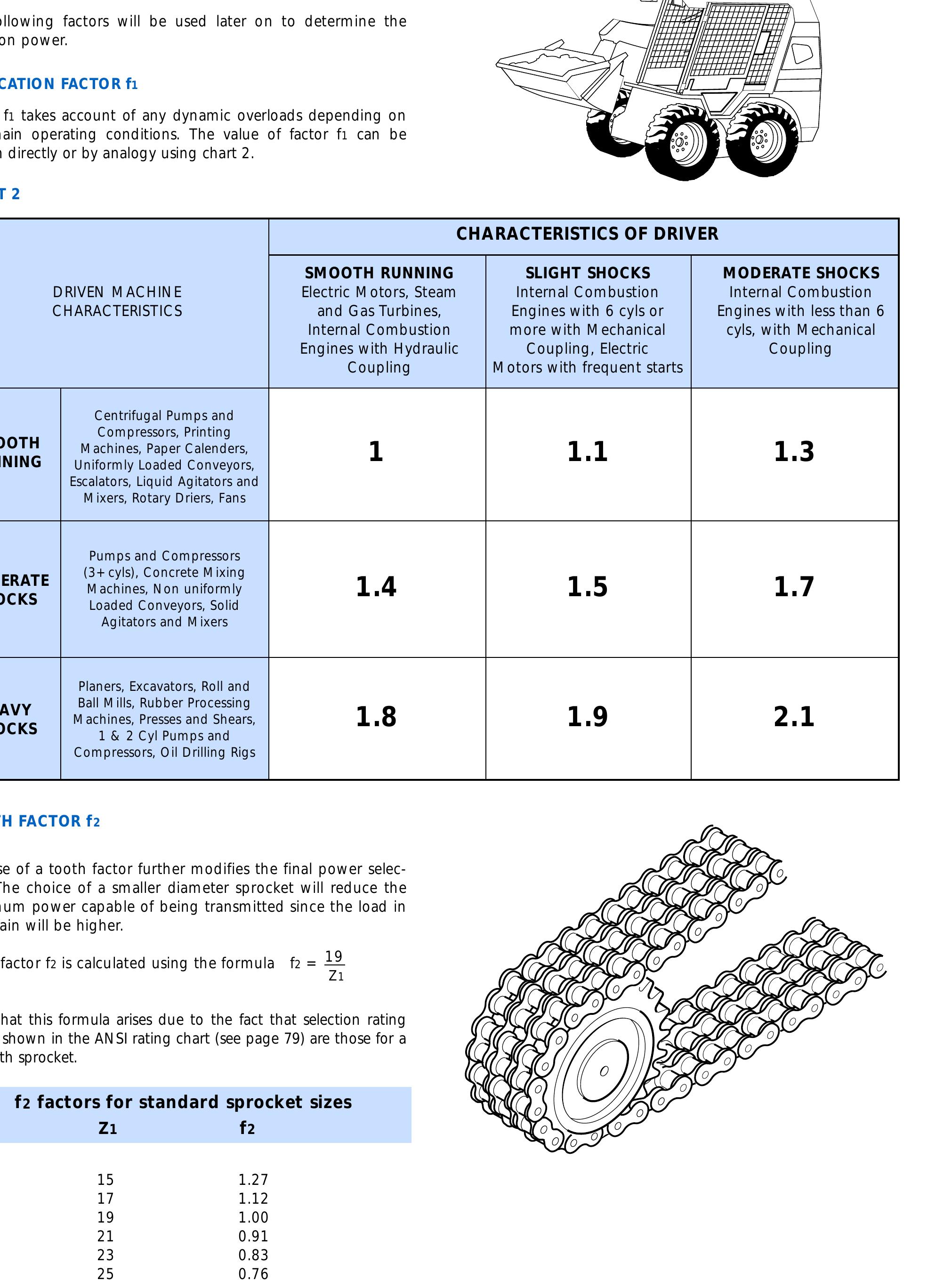 PDF) TRANSMISSION CHAIN -SELECTION PROCEDURE SYMBOLS, TERMS AND