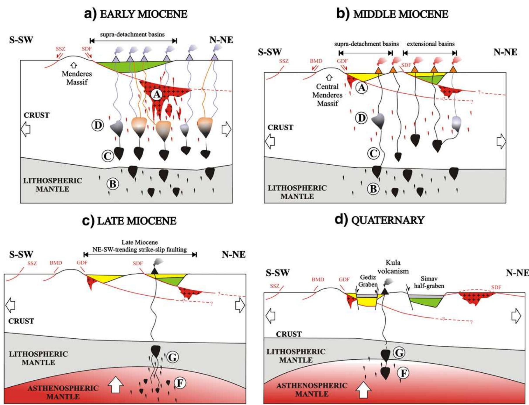 Inferred tectonic model for the late cenozoic magmatic