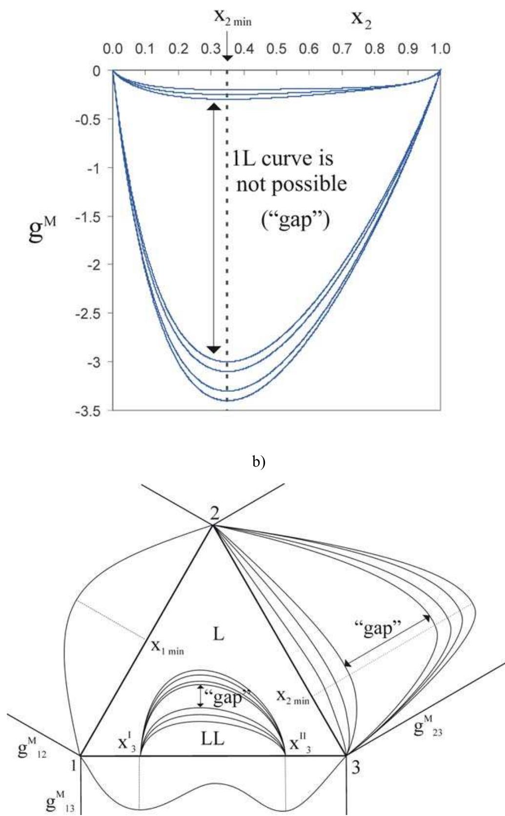 Nrtl Model (PDF) GE Models and Algorithms for Condensed Phase Equilibrium Data ...