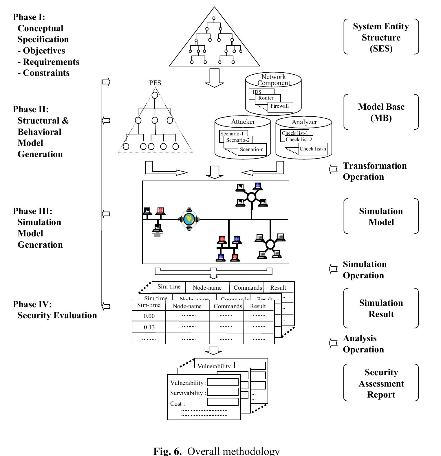 Figure 1 - from An Optimization of the New Die Design of