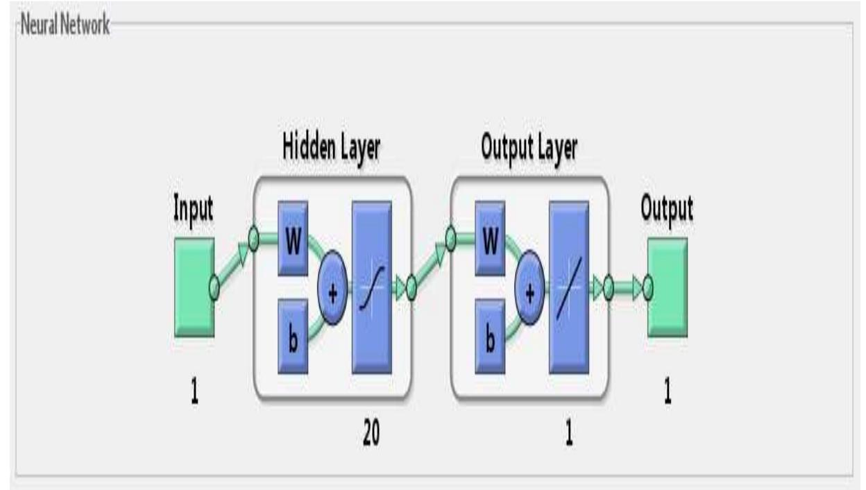 Figure 4 - ANN AND MLR MODEL FOR SHEAR STRESS PREDICTION OF