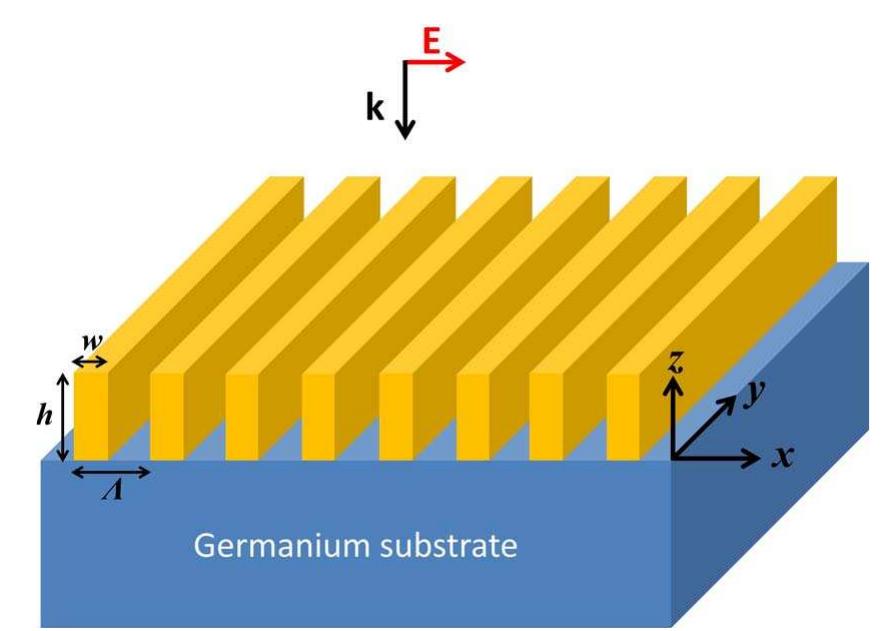 Figure 1 - from Subwavelength metal grating metamaterial for