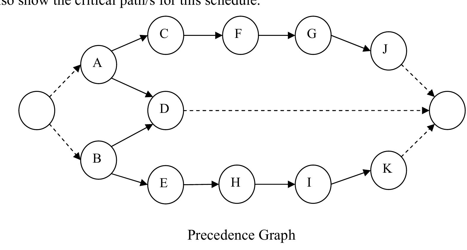 Figure 187 - ALGORITHMS FOR SEQUENCING AND SCHEDULING