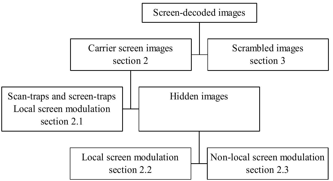 classification of screen-decoded images. this paper
