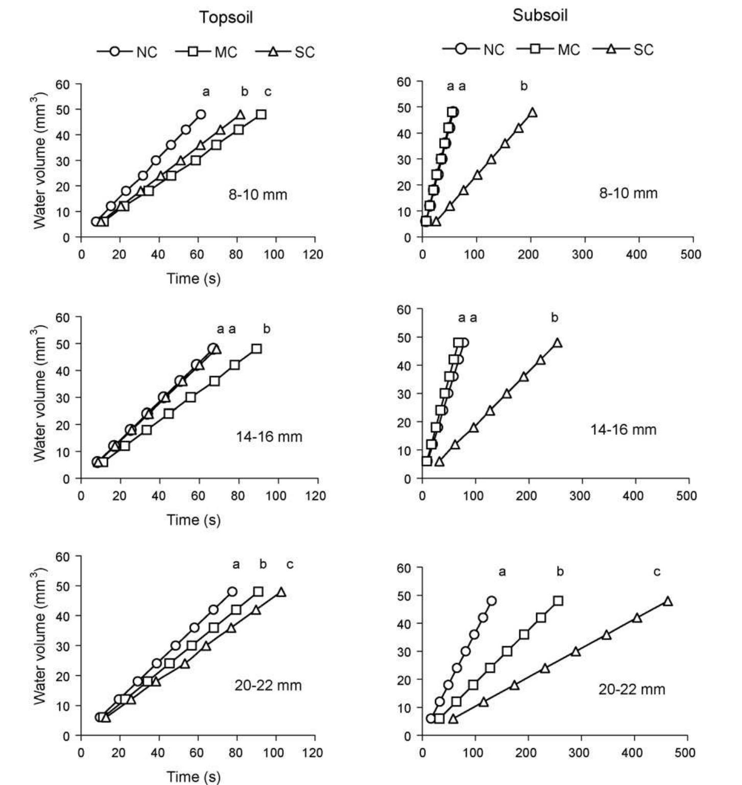 (PDF) Hydraulic properties of soil aggregates as influenced by compaction