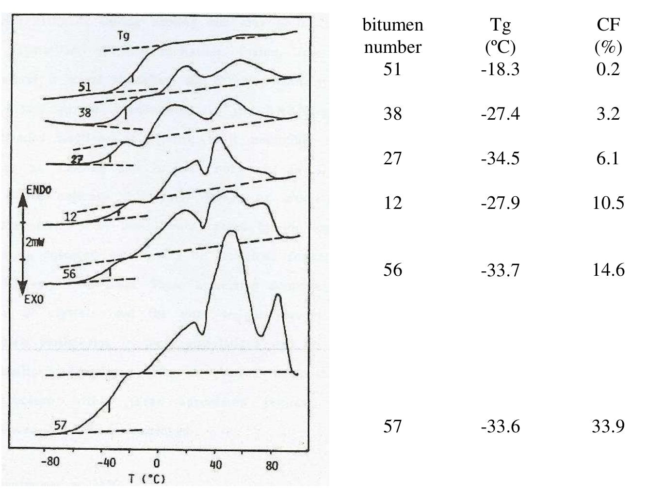 (PDF) The colloidal structure of bitumen: Consequences on the rheology ...