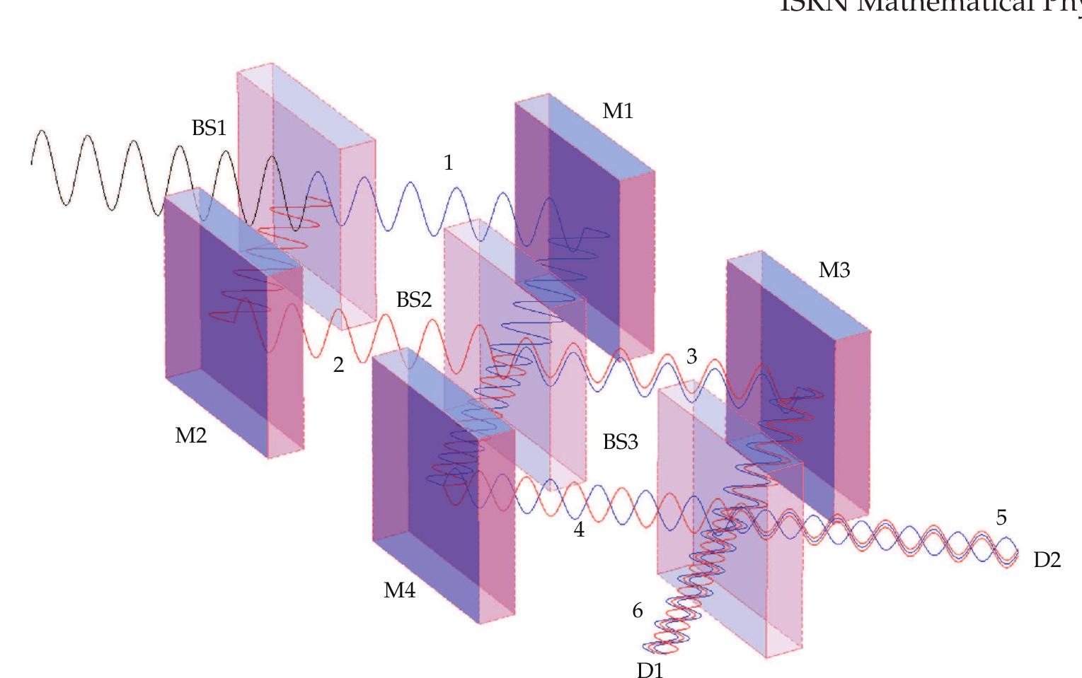 Coherent version of the setup with photon propagating along