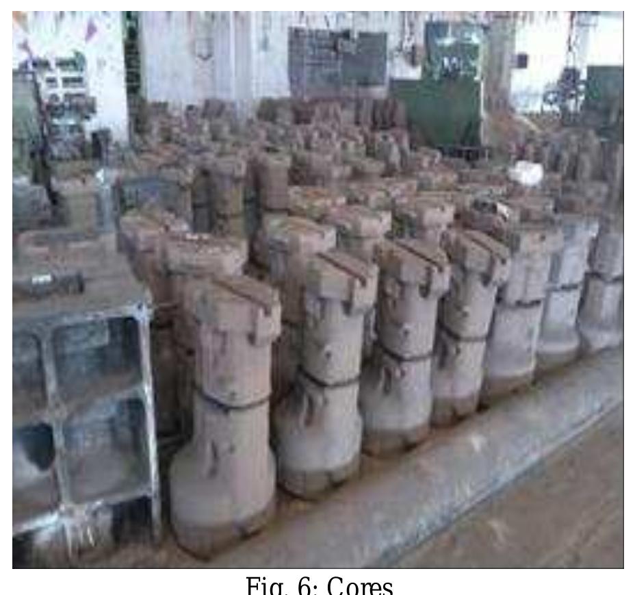 (PDF) A Review on Issues Related To Manual Core Making Process in ...