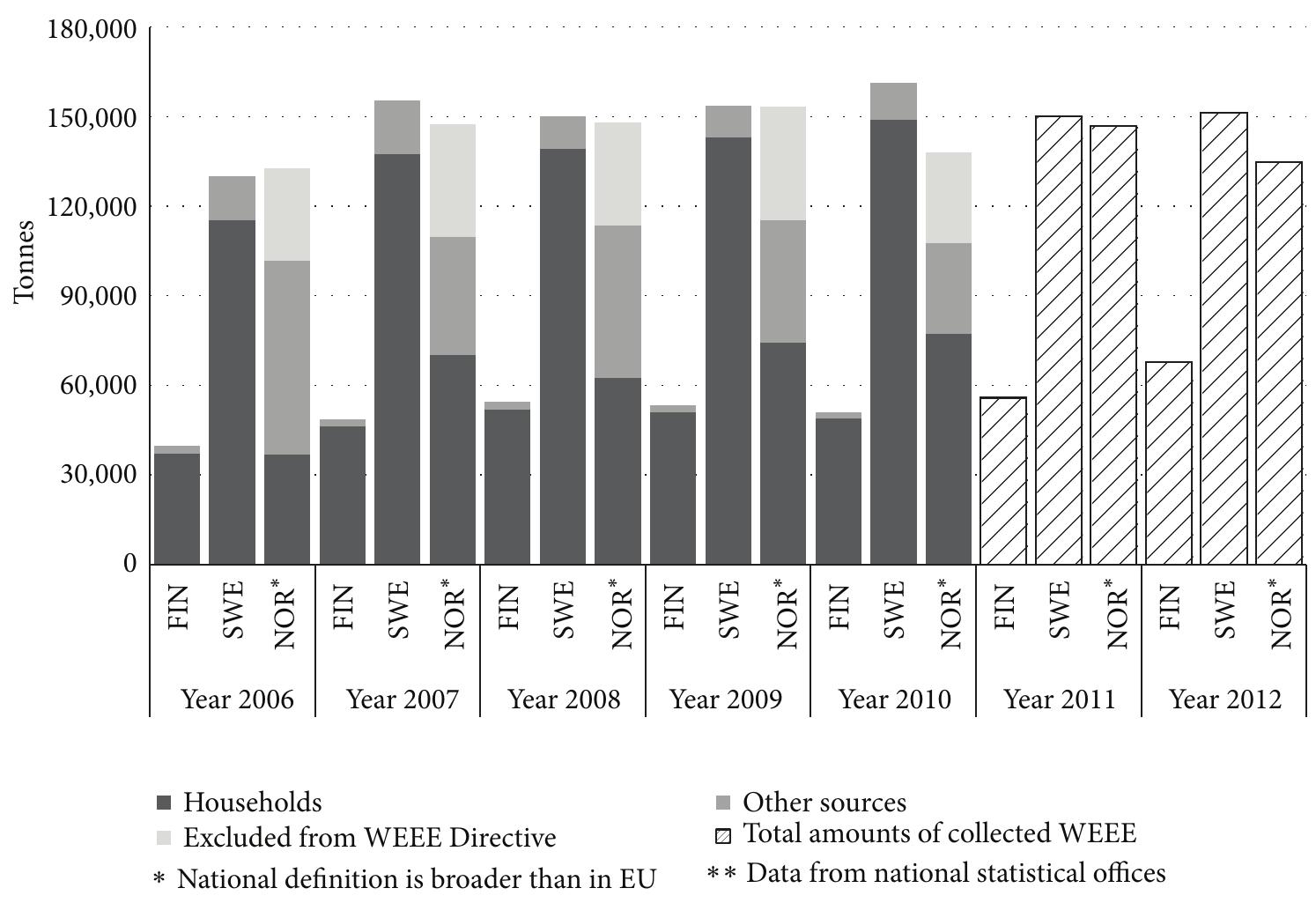 (PDF) Overview of the WEEE Directive and Its Implementation in the ...
