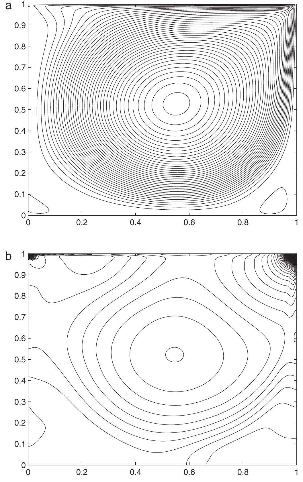 The streamlines and pressure field with mrt model (n=0.5, re