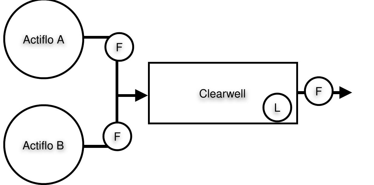 Figure 19 - from EPANET RTX CASE STUDY REPORT