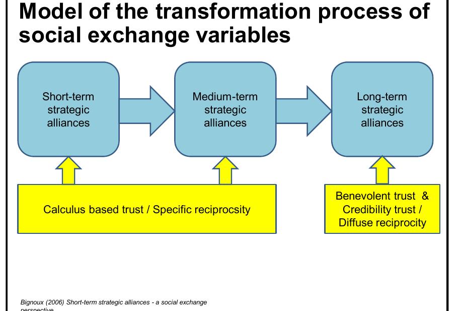 PDF) Social exchange