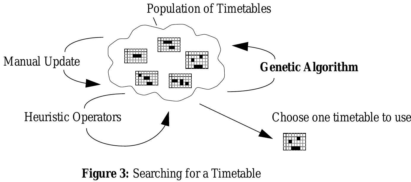 (PDF) A Genetic Algorithm Based University Timetabling System
