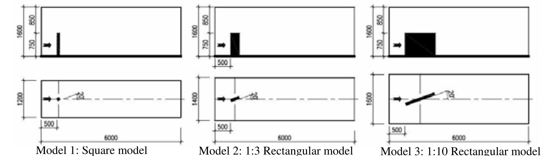 (PDF) Dynamic torsional behavior of tall building under wind loads ...