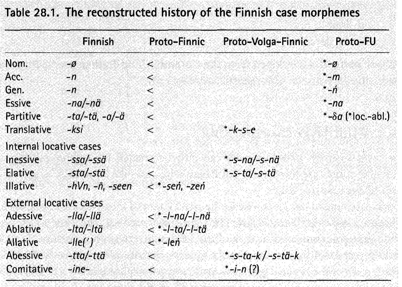 (PDF) Evolution of case systems