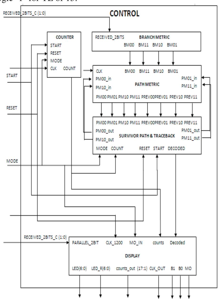 Figure 1 - from Implementation of convolutional encoder and