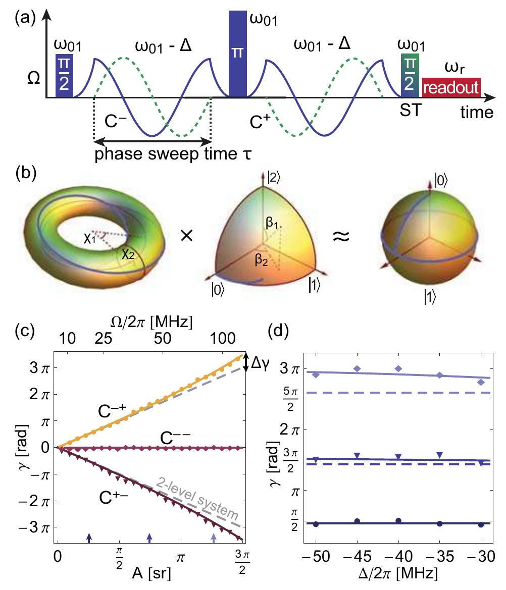 Two Level Approximation (PDF) Geometric phases in superconducting qubits beyond the two-level ...
