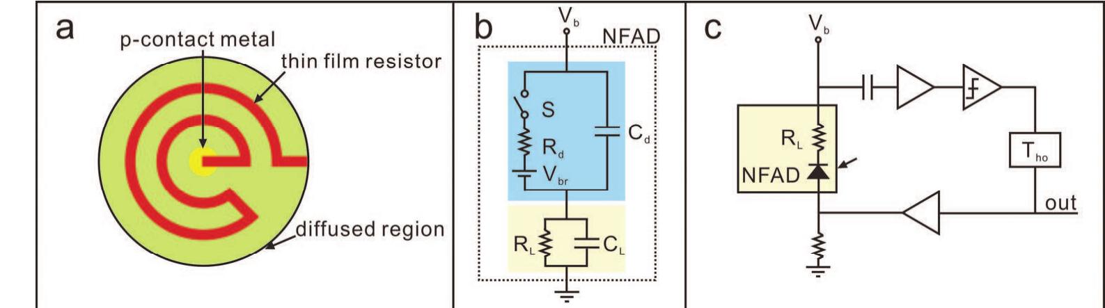 Figure 12 - from Advances in InGaAs/InP single-photon