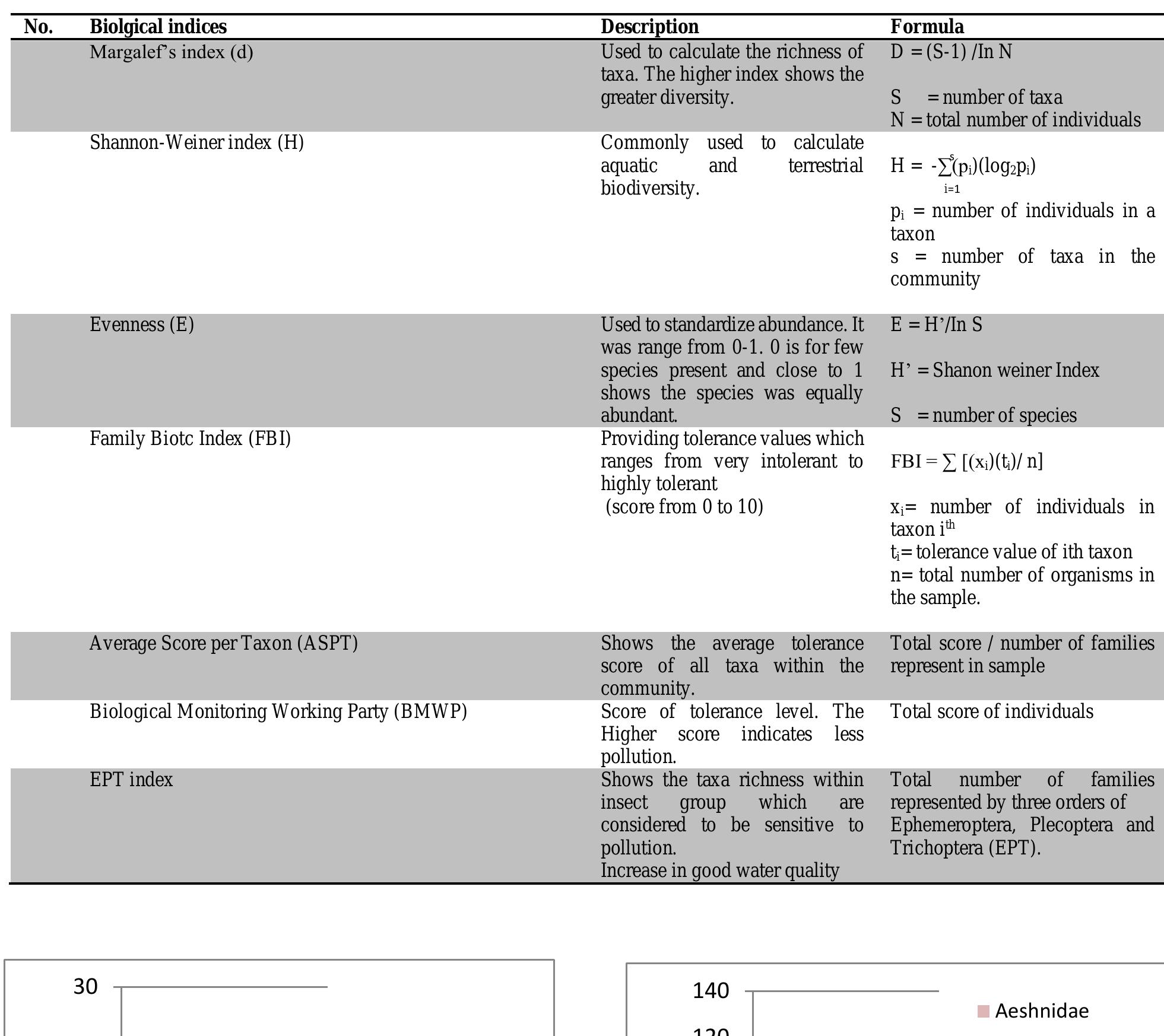 (PDF) Benthic Macroinvertebrates Composition and Distribution at Sungai ...