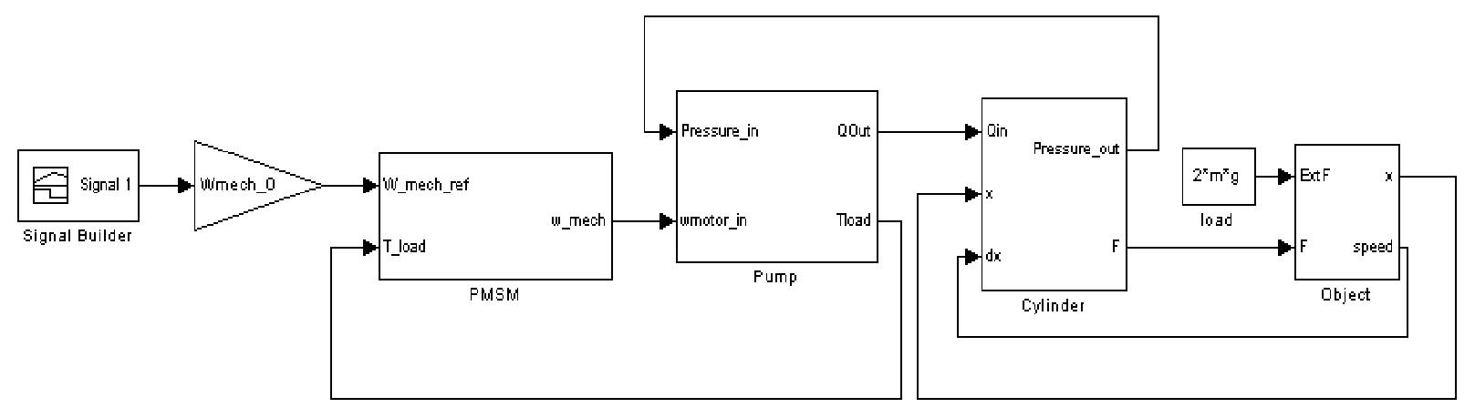 D.1 shows the matlab/simulink system model. the model of the
