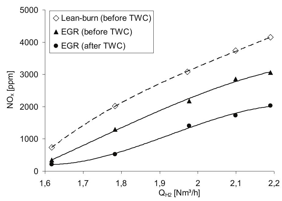 (PDF) A comparison between lean burn operation and stoichiometric ...