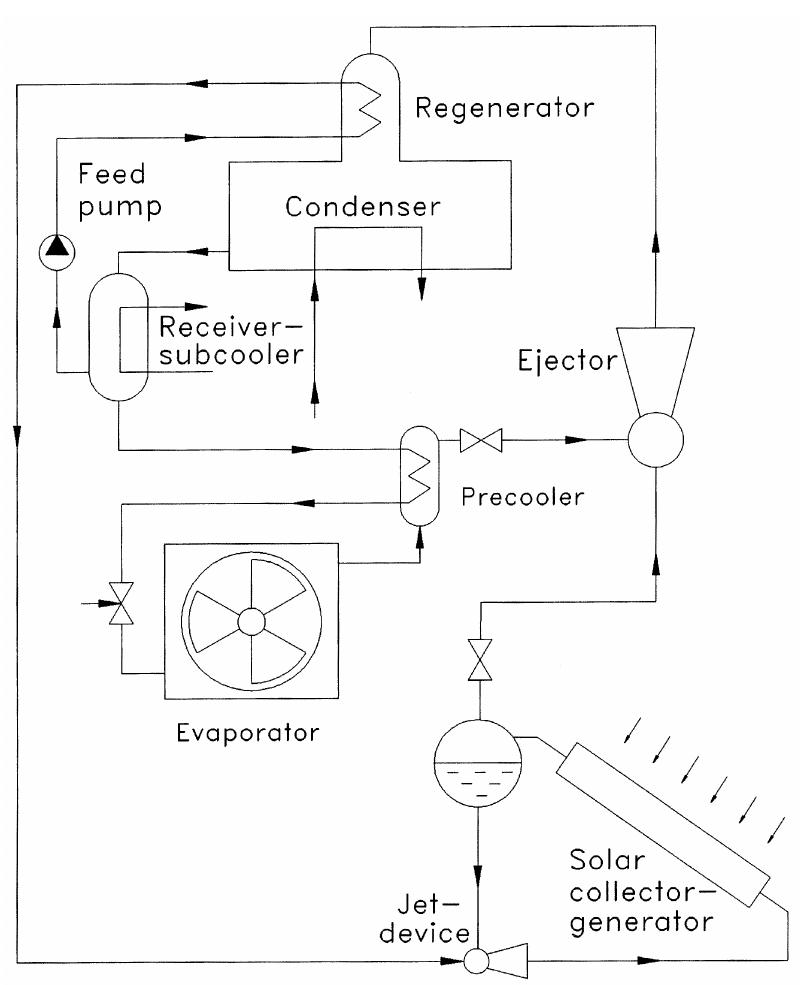 (PDF) A SOLAR EJECTOR COOLING SYSTEM USING REFRIGERANT R141b