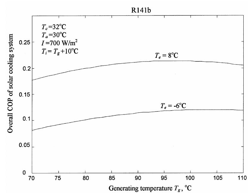 (PDF) A SOLAR EJECTOR COOLING SYSTEM USING REFRIGERANT R141b