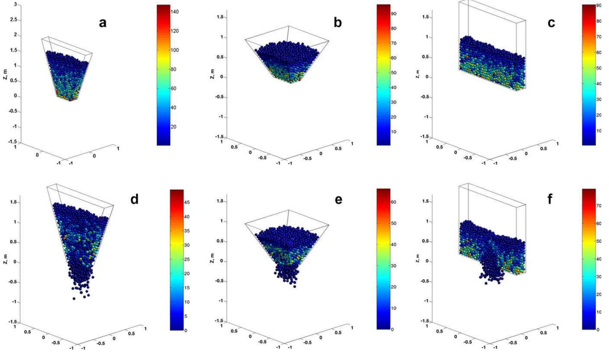 (PDF) Analysis and DEM simulation of granular material flow patterns in ...